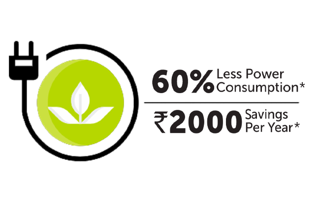 60% Less power Consumption Air Cooler