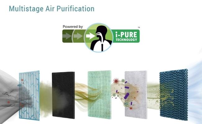 i-Pure Console Multistage Filters for Air Coolers