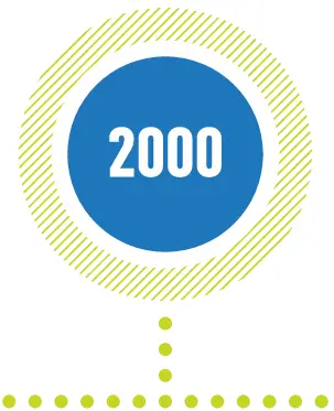 2000 Air Coolers