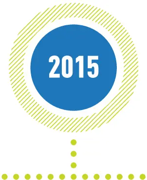 2015 Best Air Cooler India